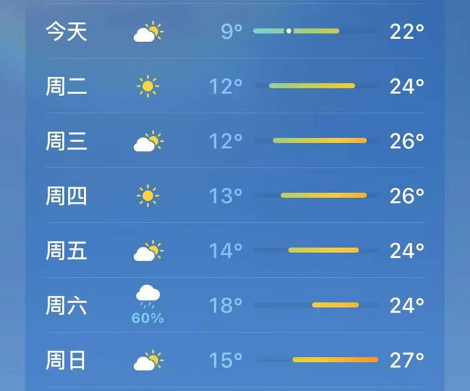 洛康村天气预报更新通知