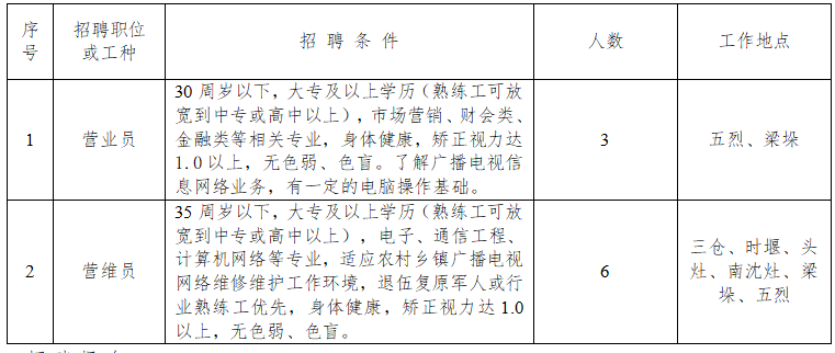 老峰镇最新招聘信息全面解析