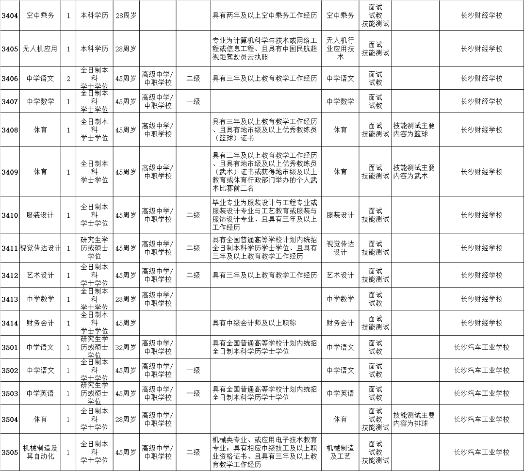 长沙县教育局最新招聘概览