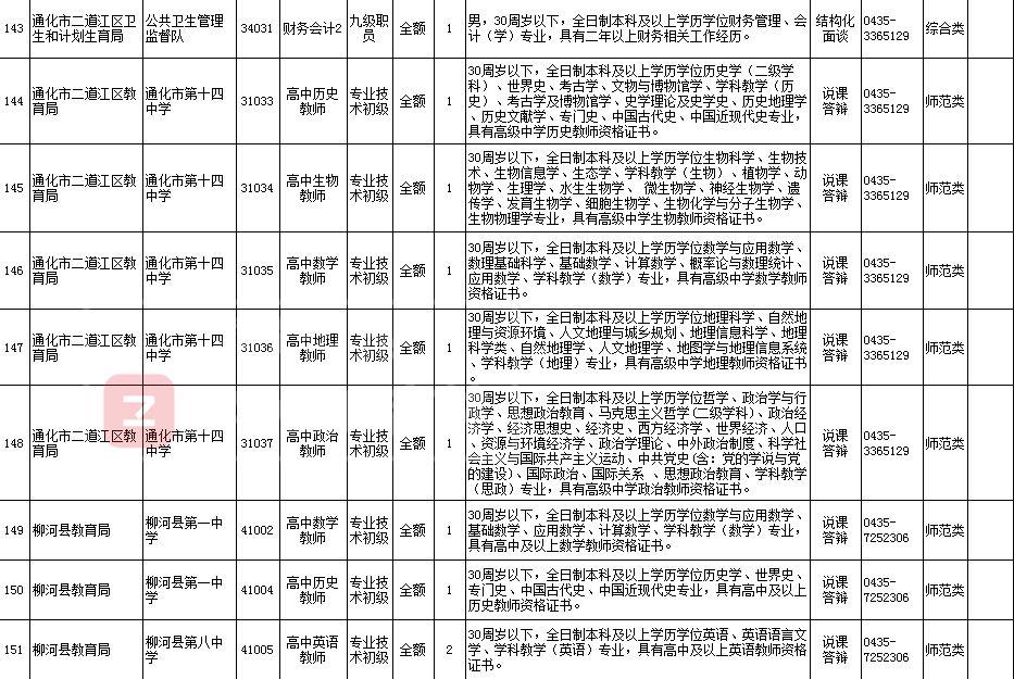 通化县人民政府办公室最新招聘细则详解