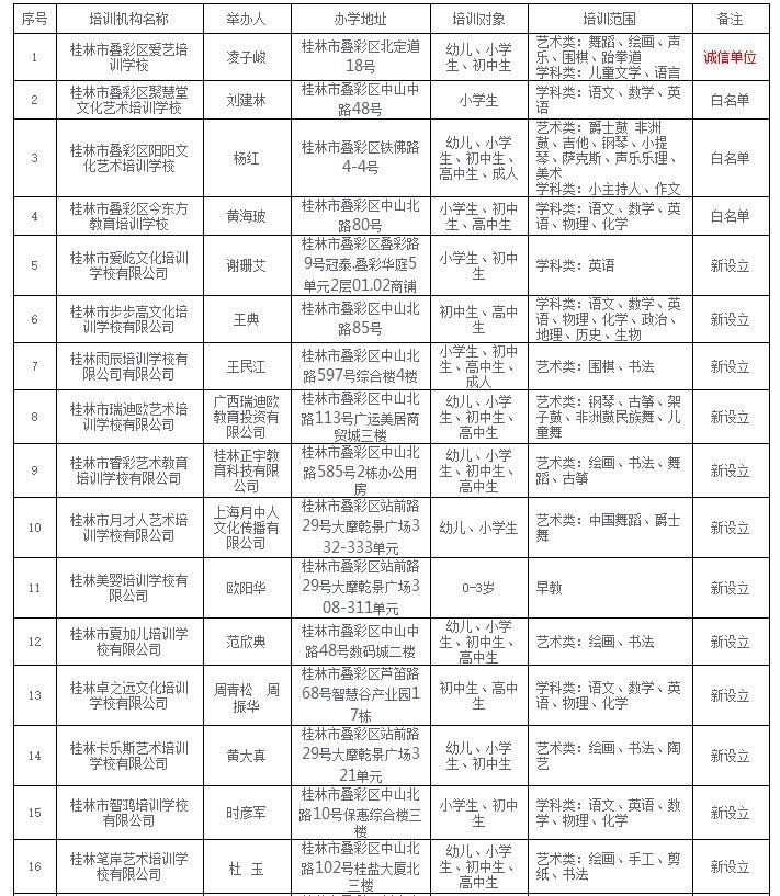 桂林市市行政审批办公室最新发展规划概览