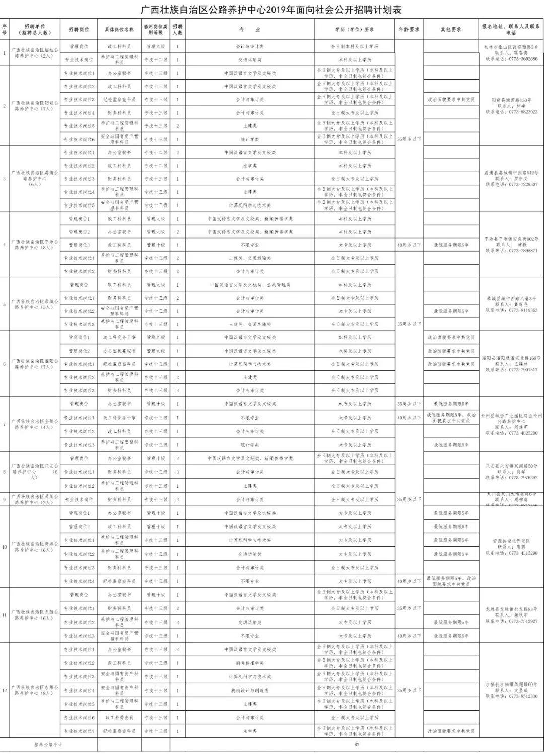 灵川县发展和改革局最新招聘信息详解