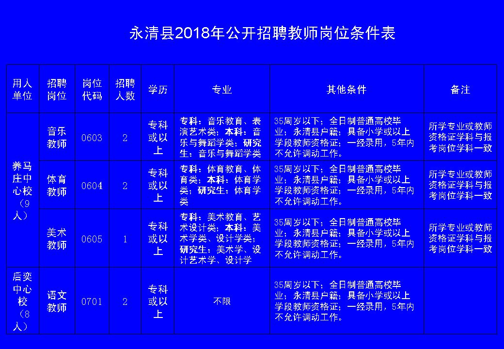 永川区人民政府办公室最新招聘启事概览