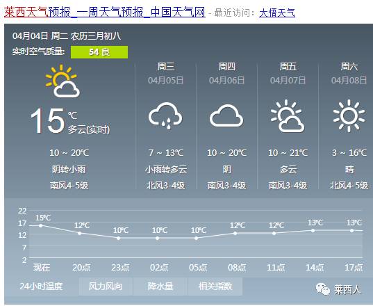 百都乡天气预报更新通知